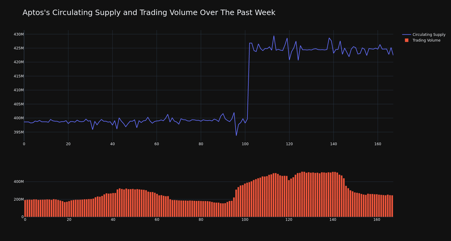 supply_and_vol