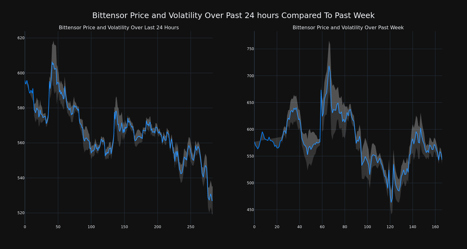 price_chart