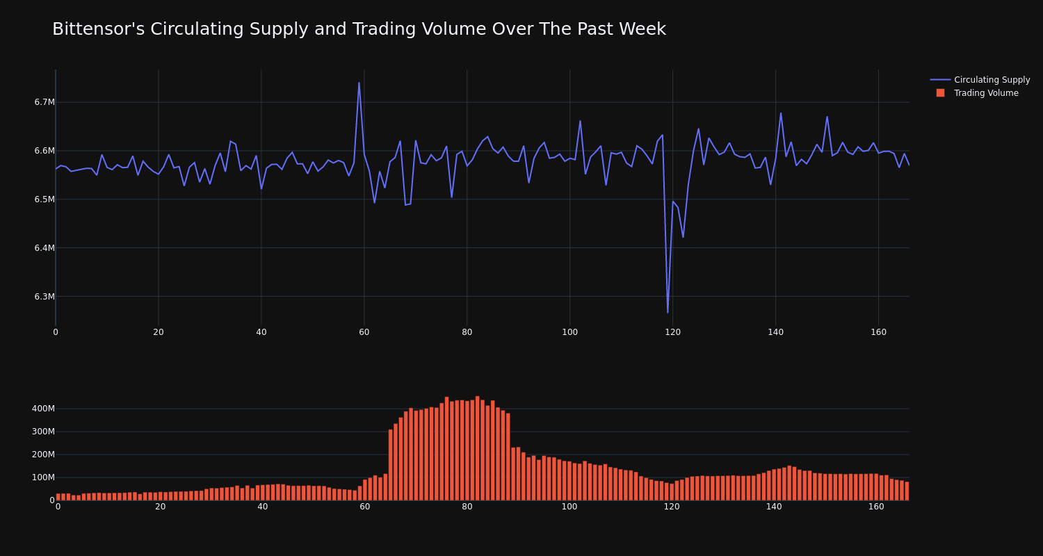 supply_and_vol