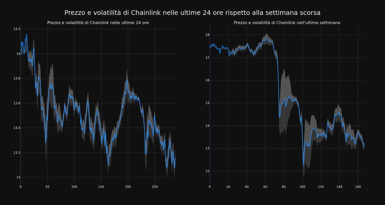 price_chart