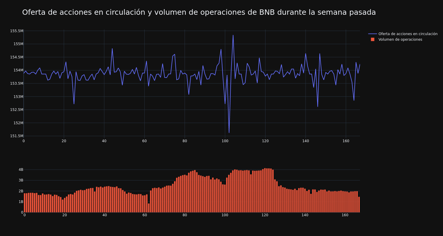 supply_and_vol