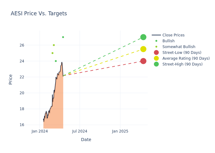 price target chart