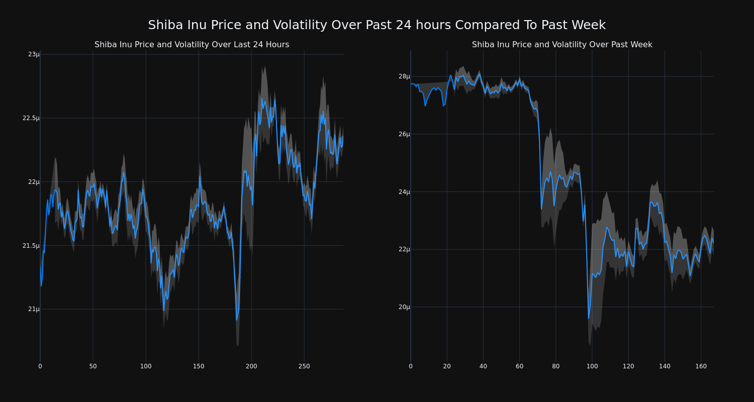 price_chart