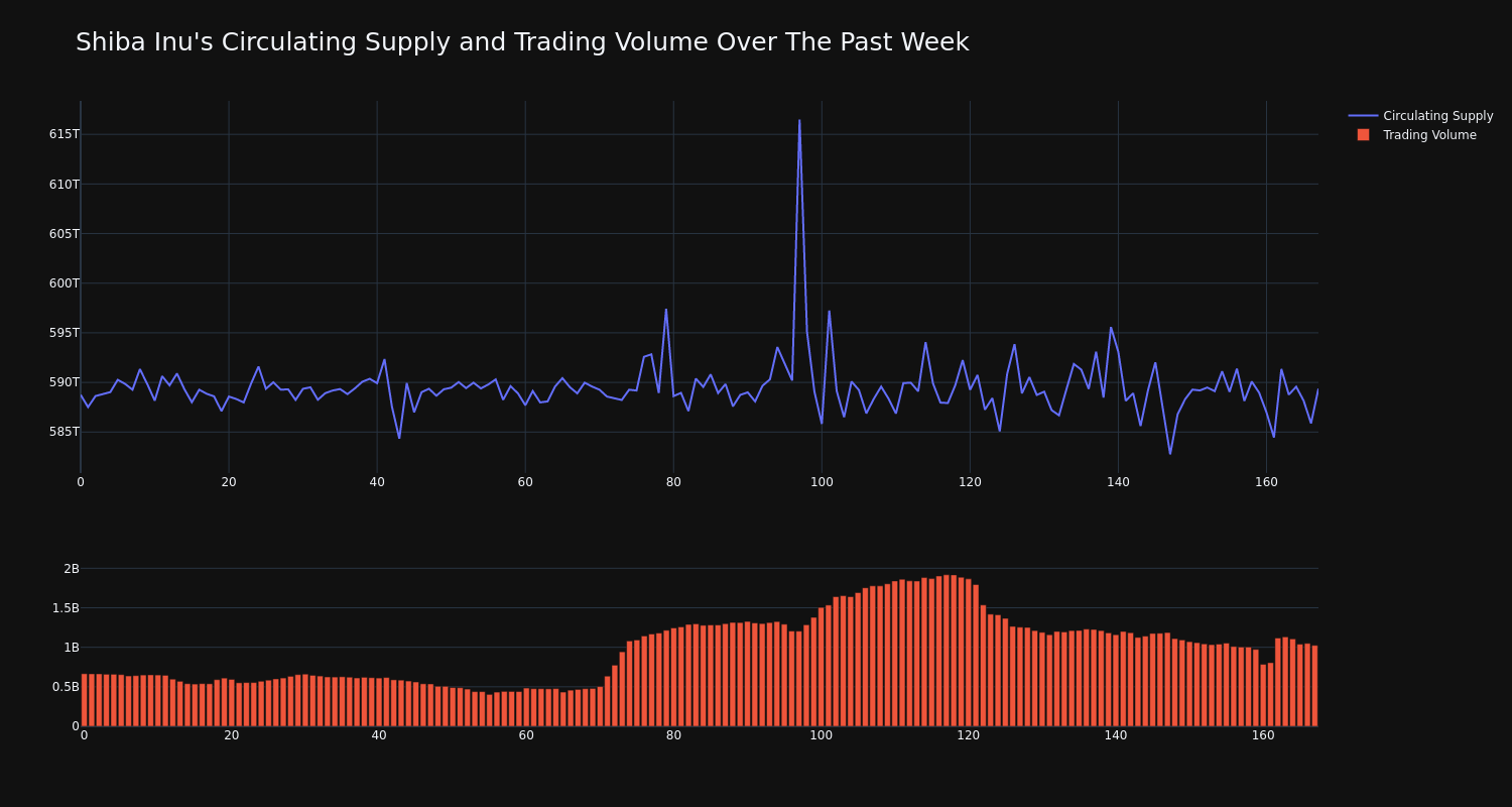 supply_and_vol