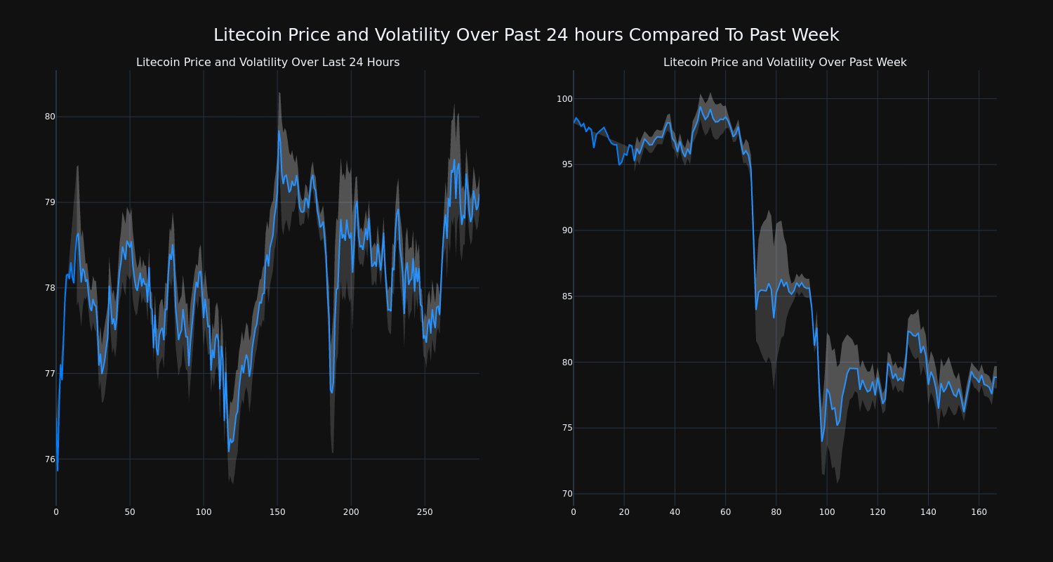 price_chart