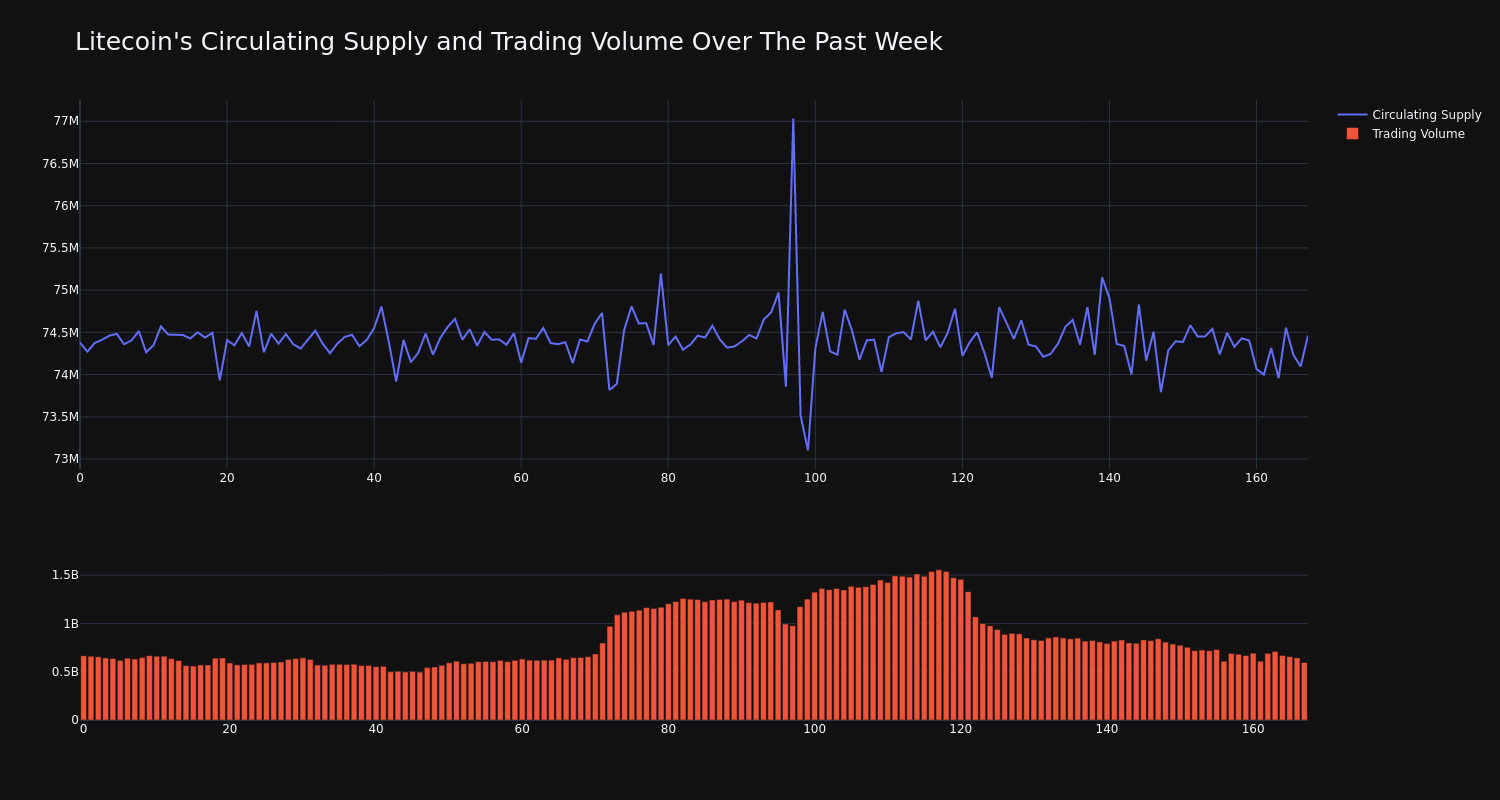 supply_and_vol