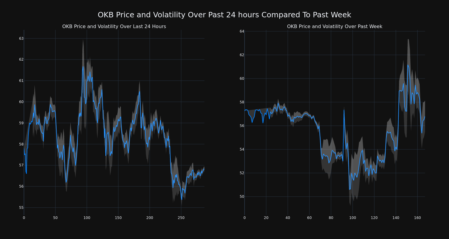 price_chart