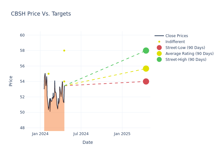 price target chart