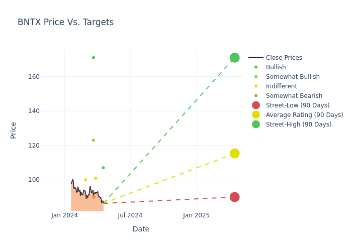 price target chart