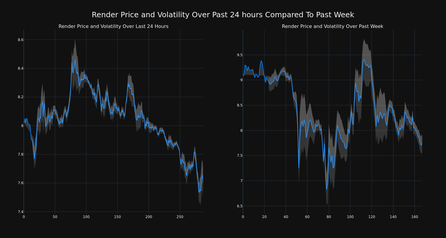 price_chart