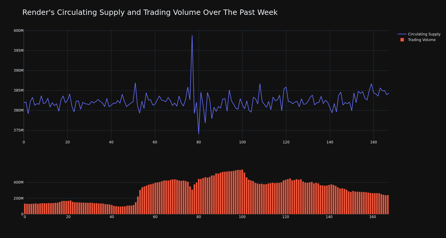 supply_and_vol