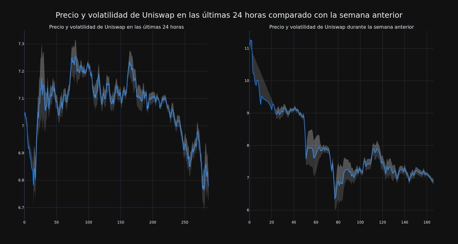 price_chart