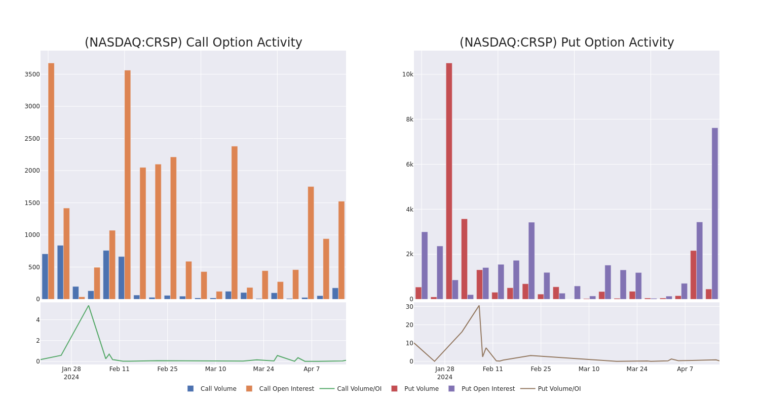 Options Call Chart