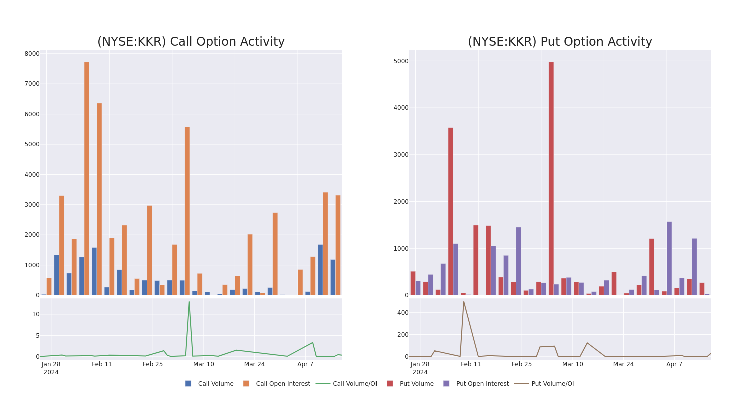 Options Call Chart