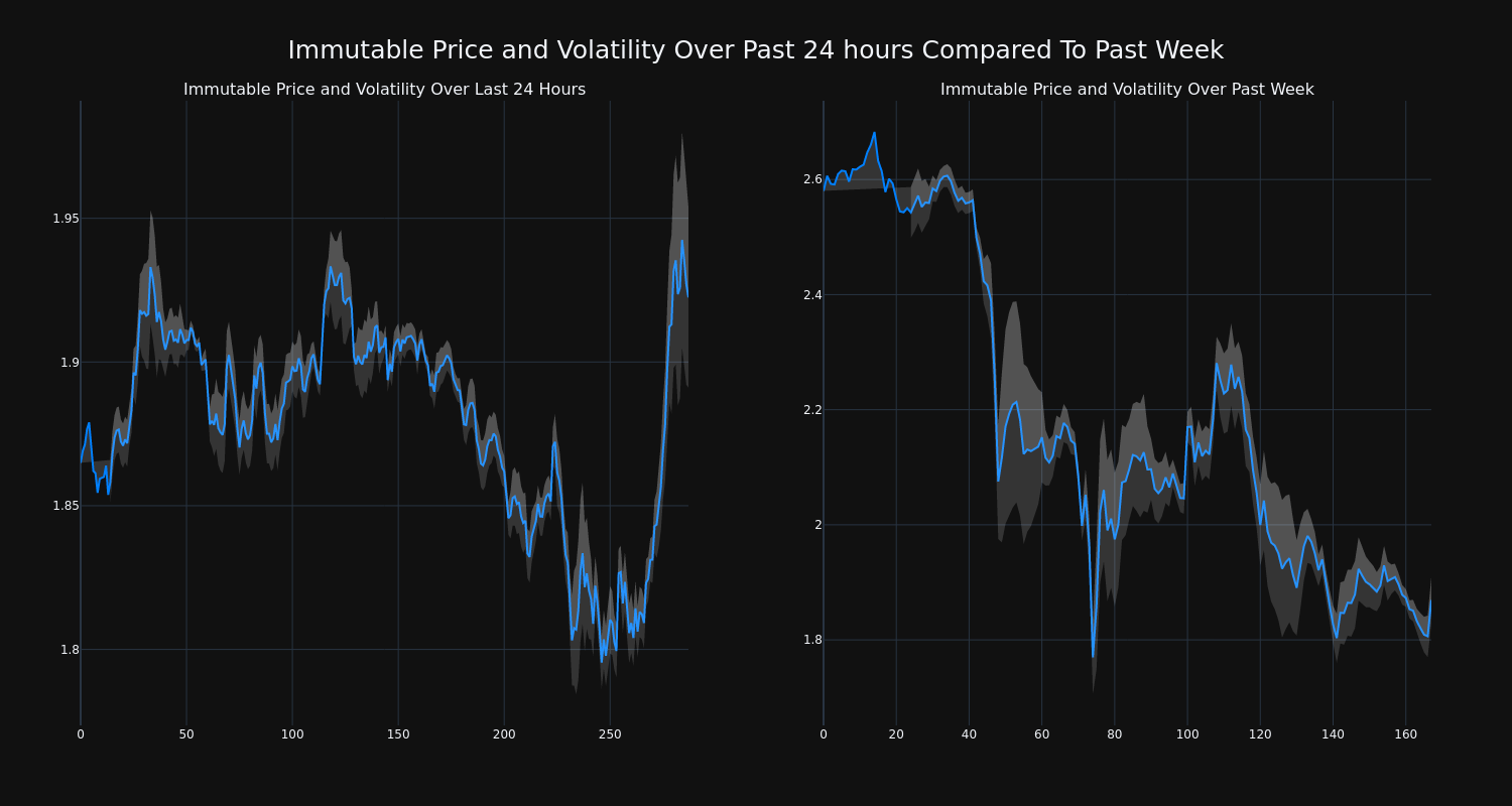 price_chart