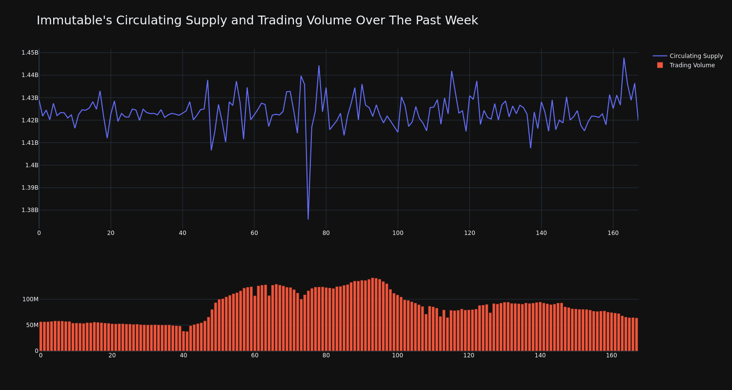 supply_and_vol