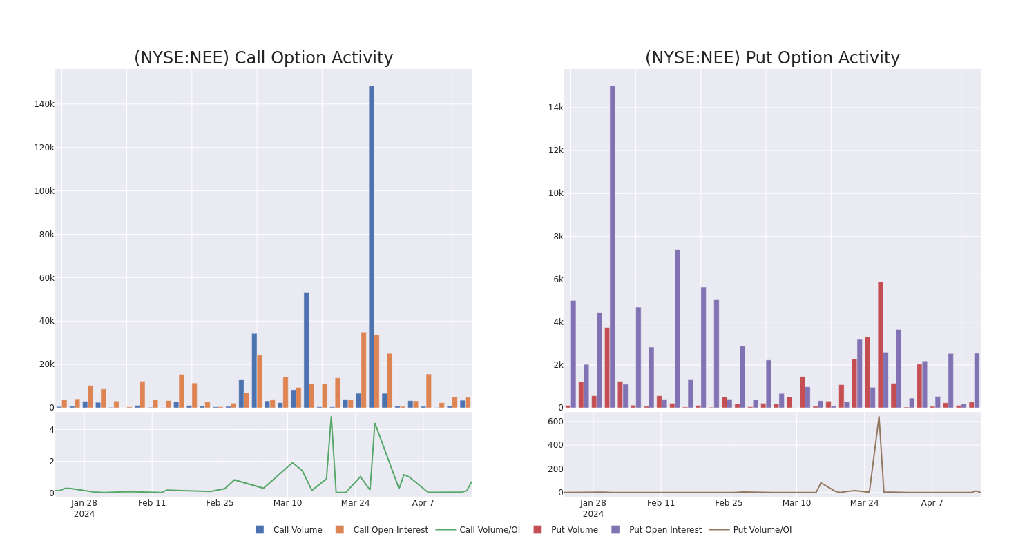 Options Call Chart