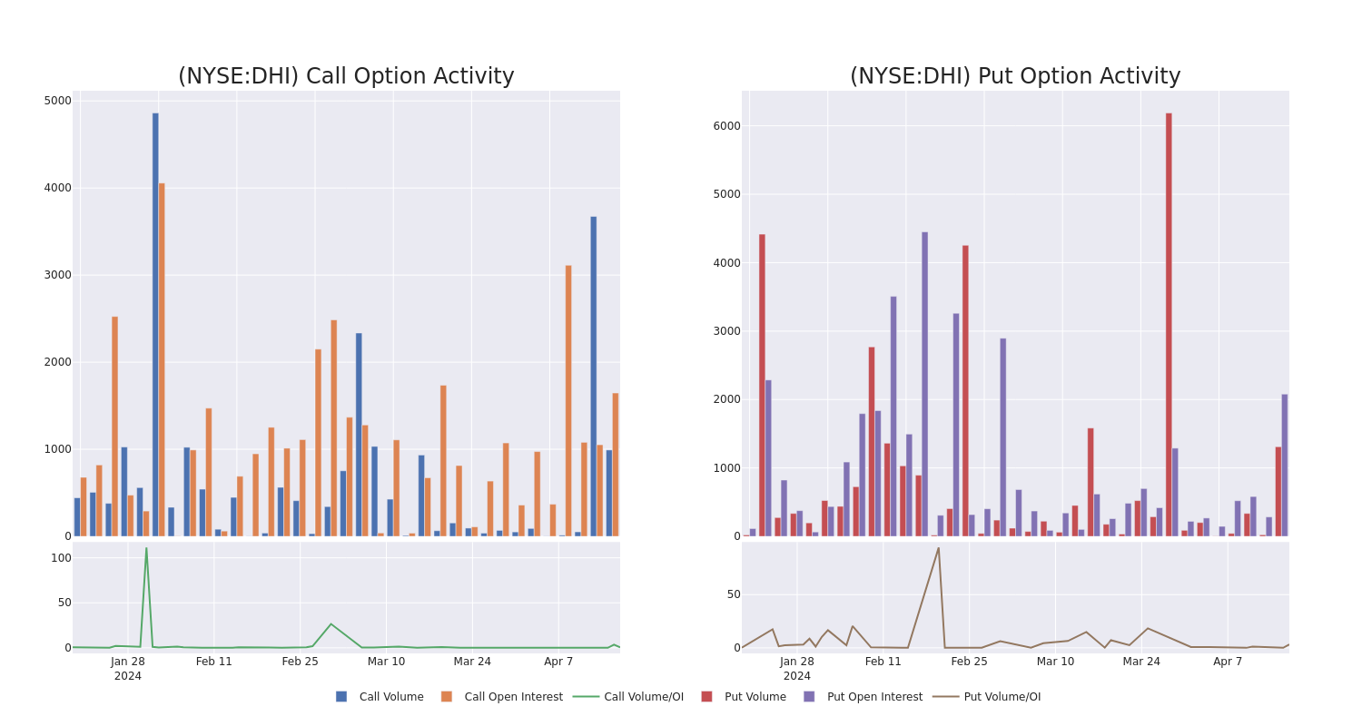 Options Call Chart