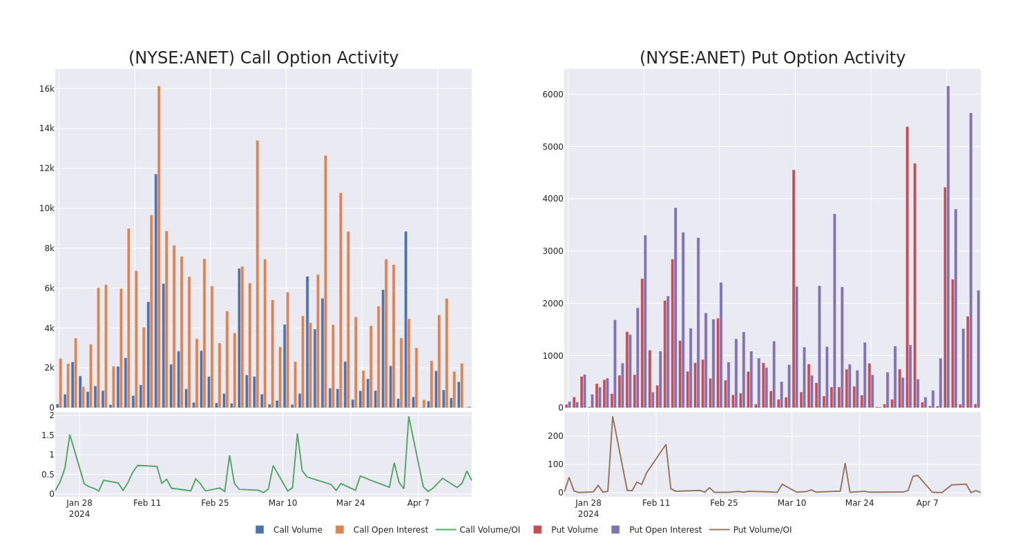 Options Call Chart