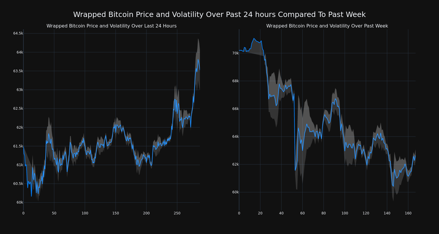 price_chart