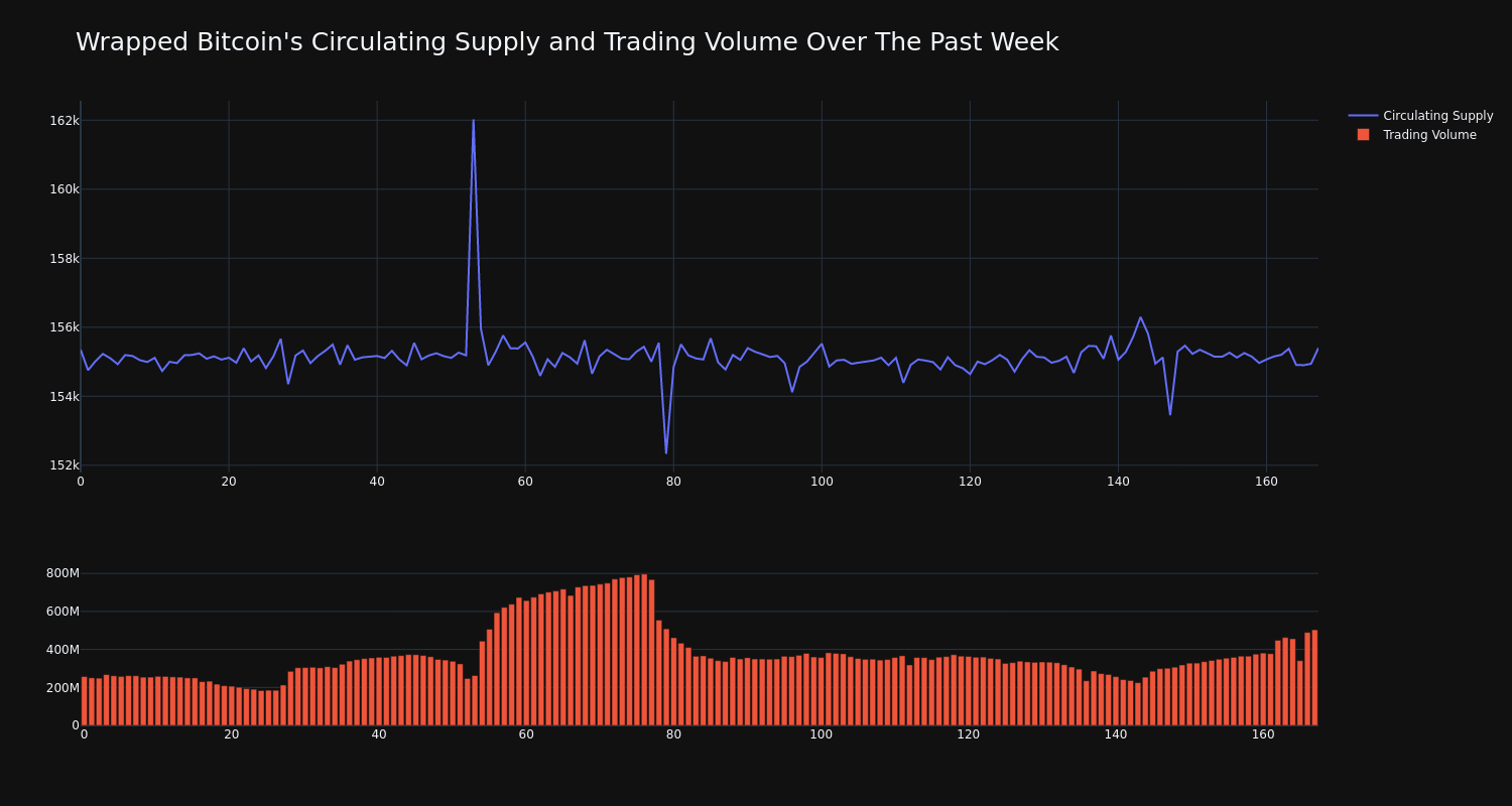 supply_and_vol