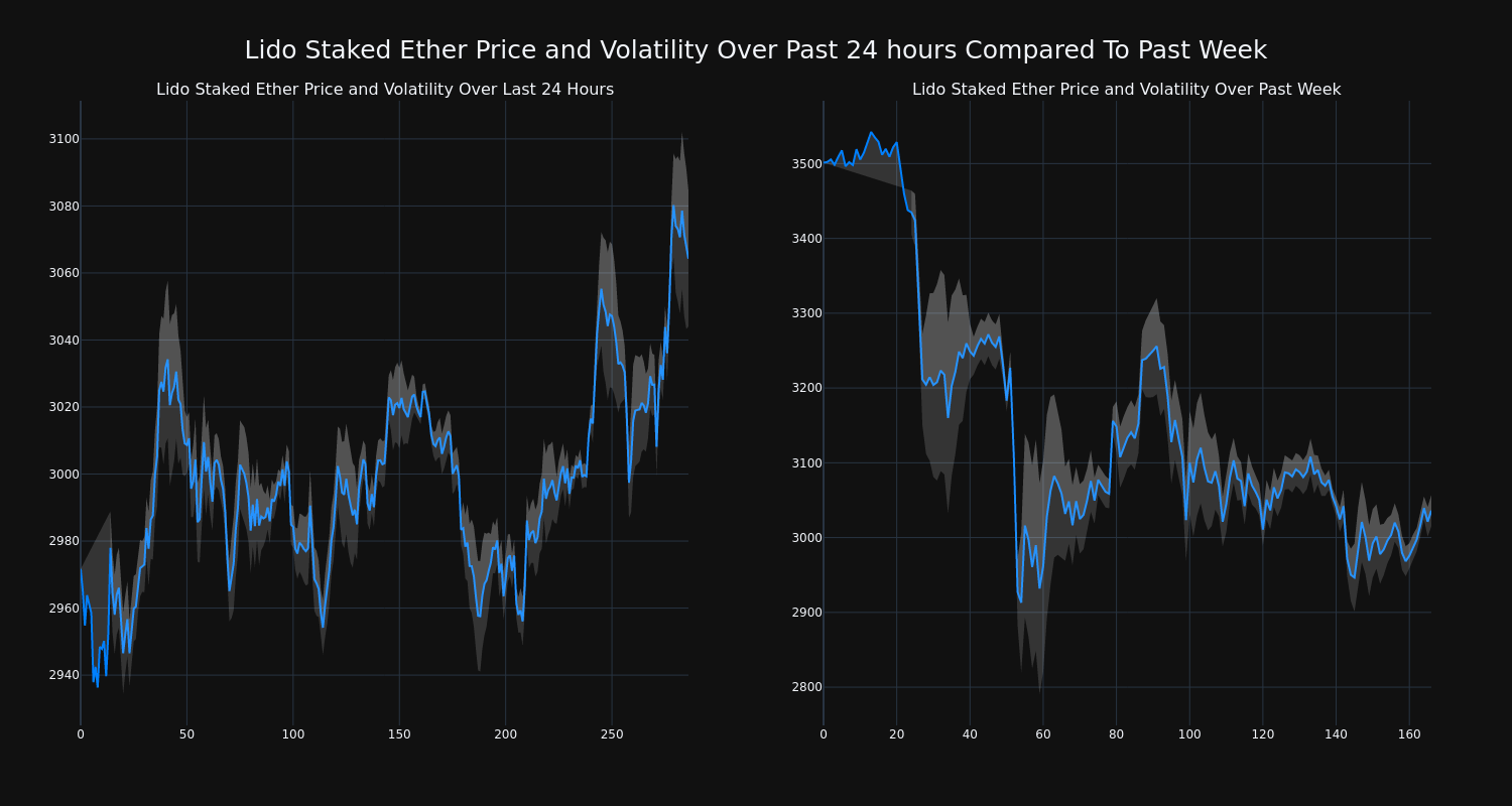 price_chart