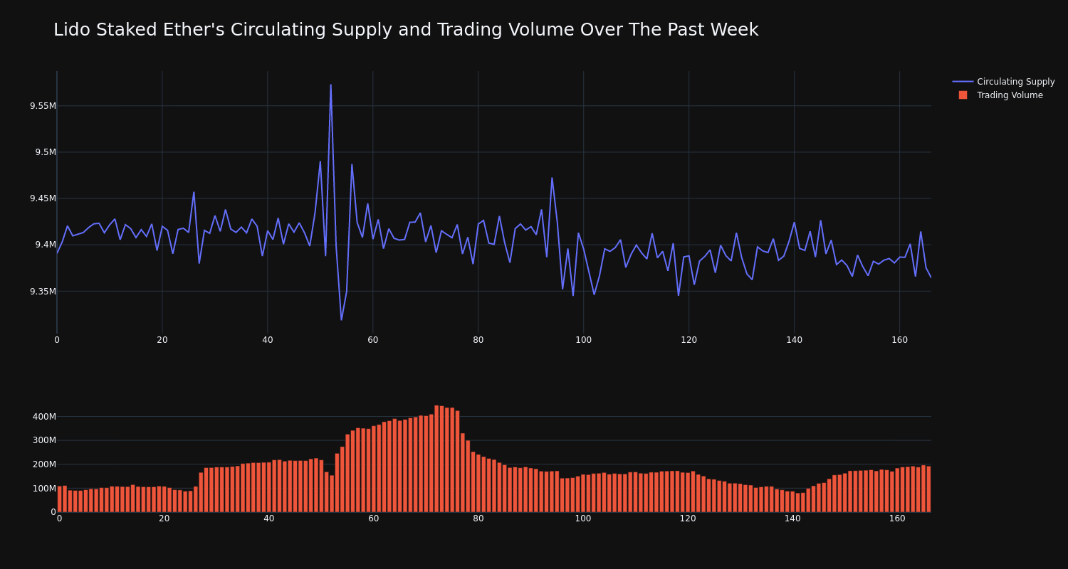 supply_and_vol