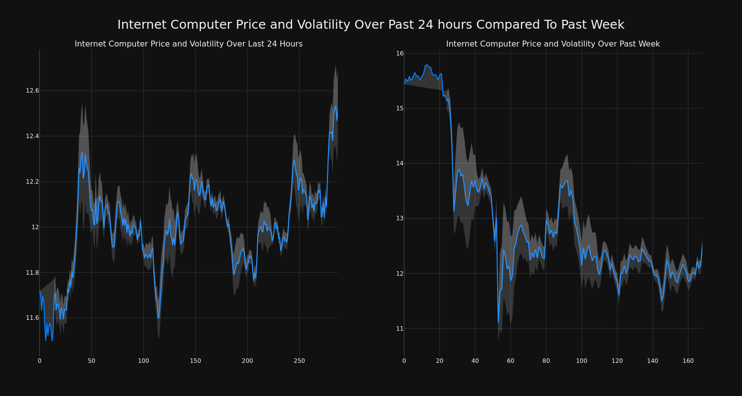 price_chart