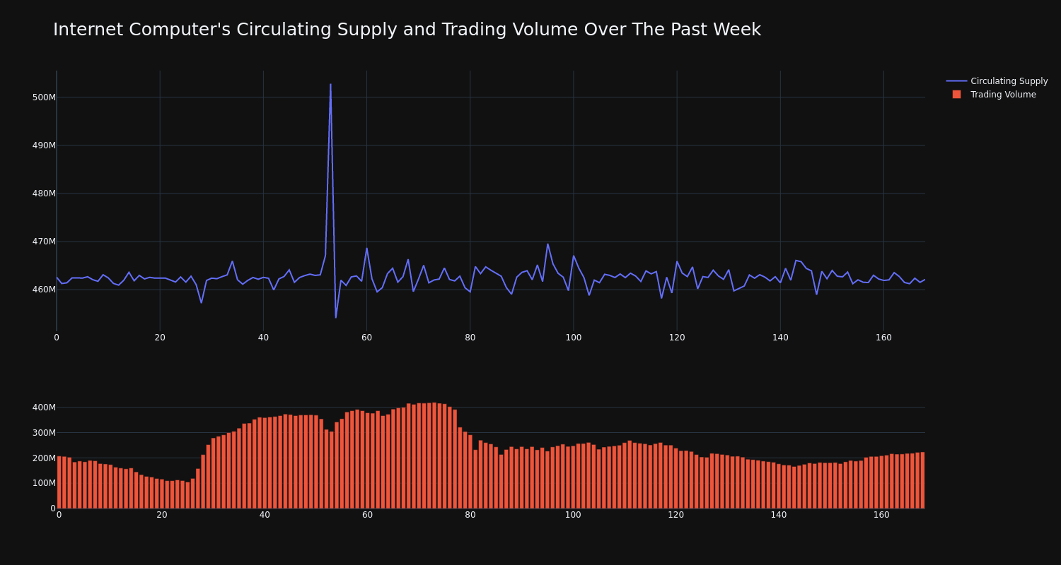 supply_and_vol