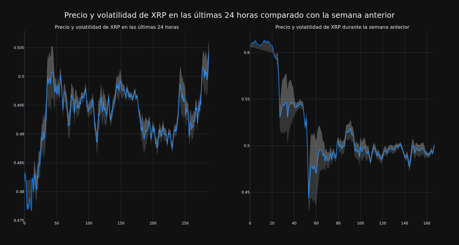 price_chart