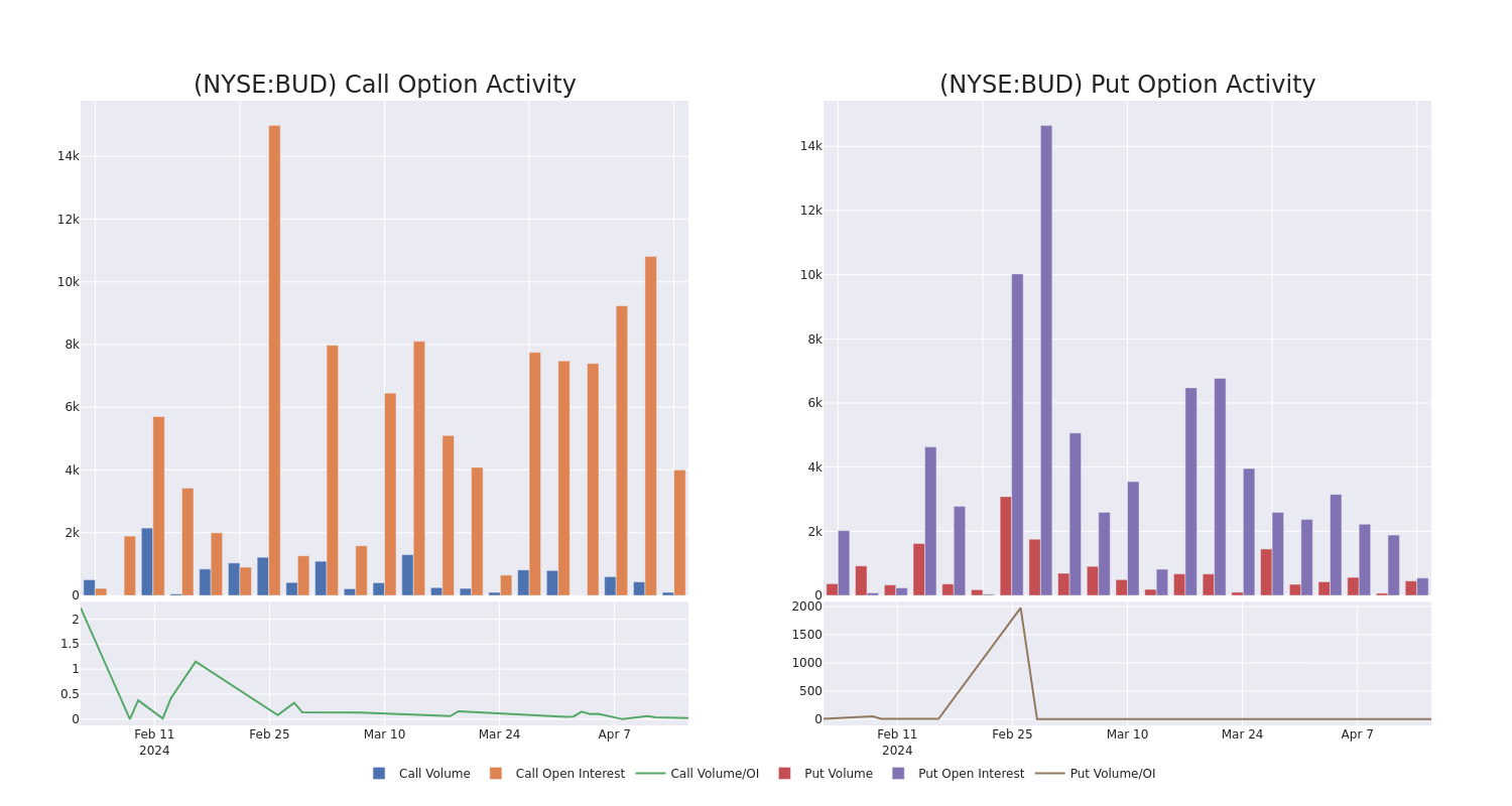 Options Call Chart