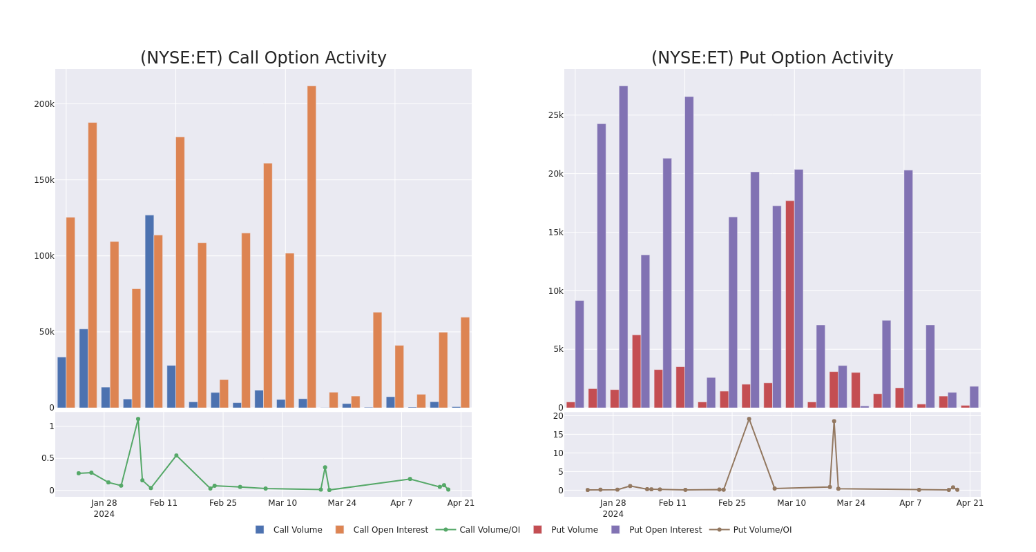 Options Call Chart