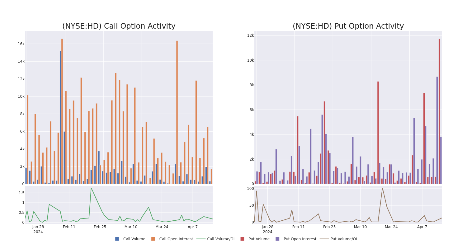 Options Call Chart