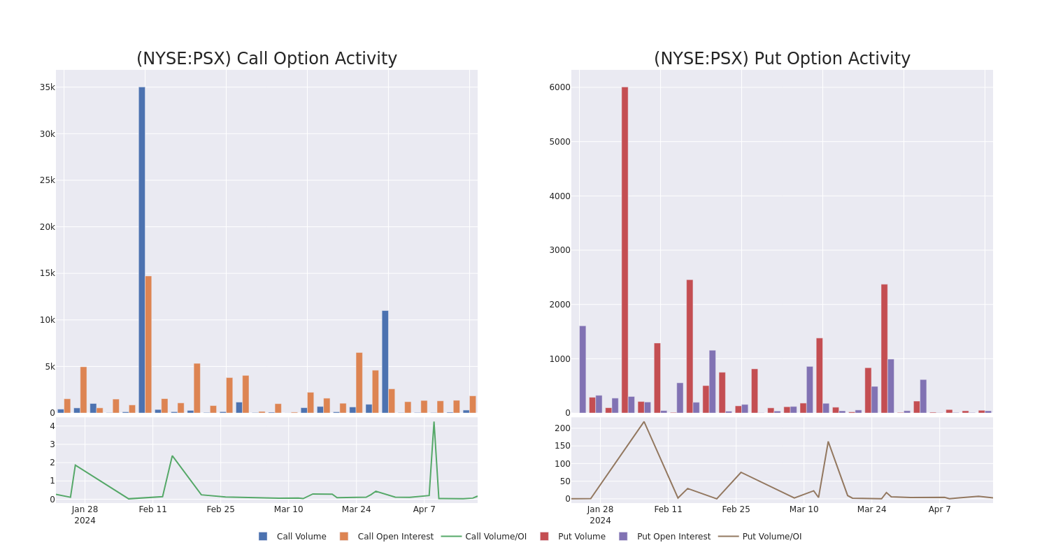 Options Call Chart