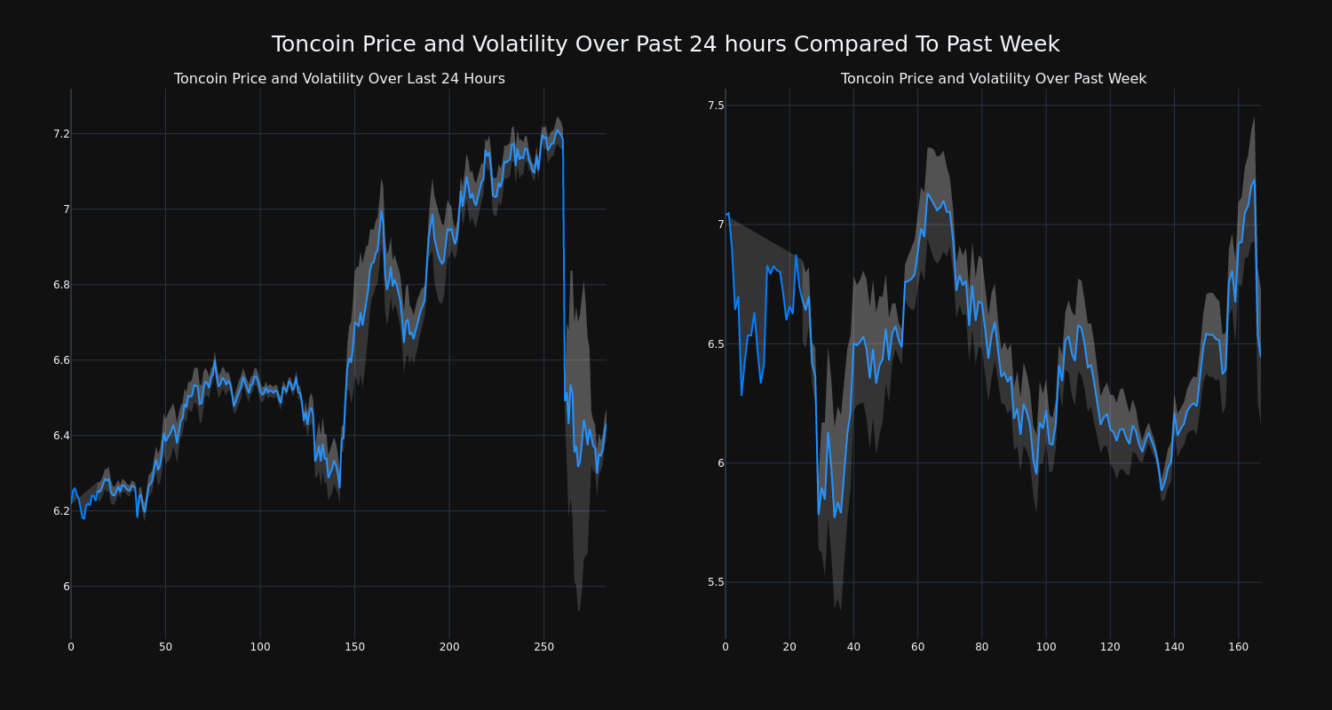 price_chart