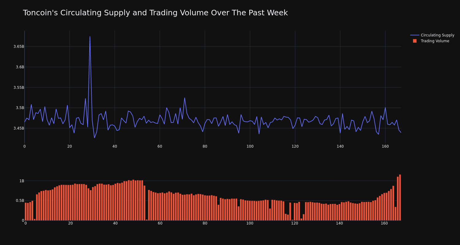 supply_and_vol