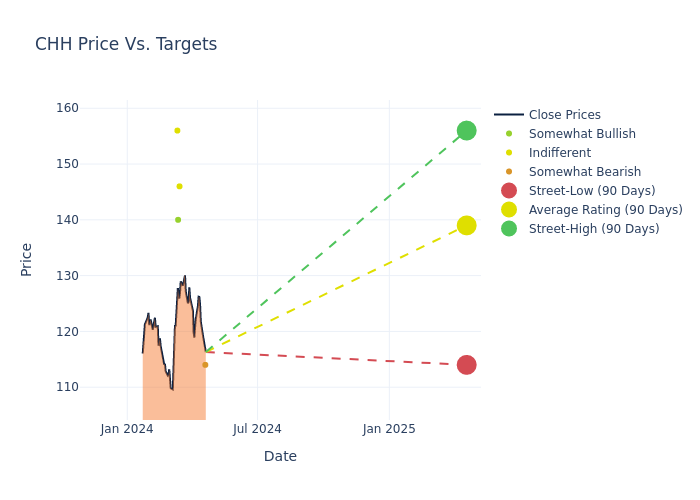 price target chart