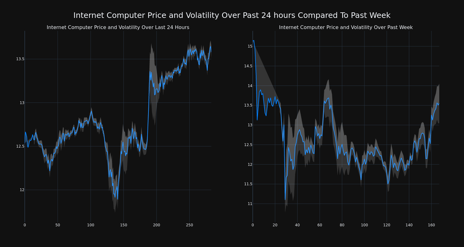 price_chart