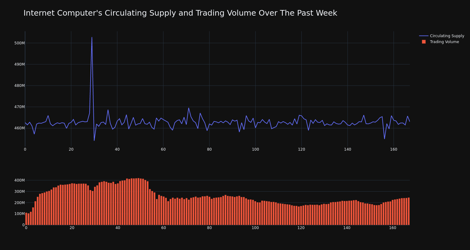 supply_and_vol