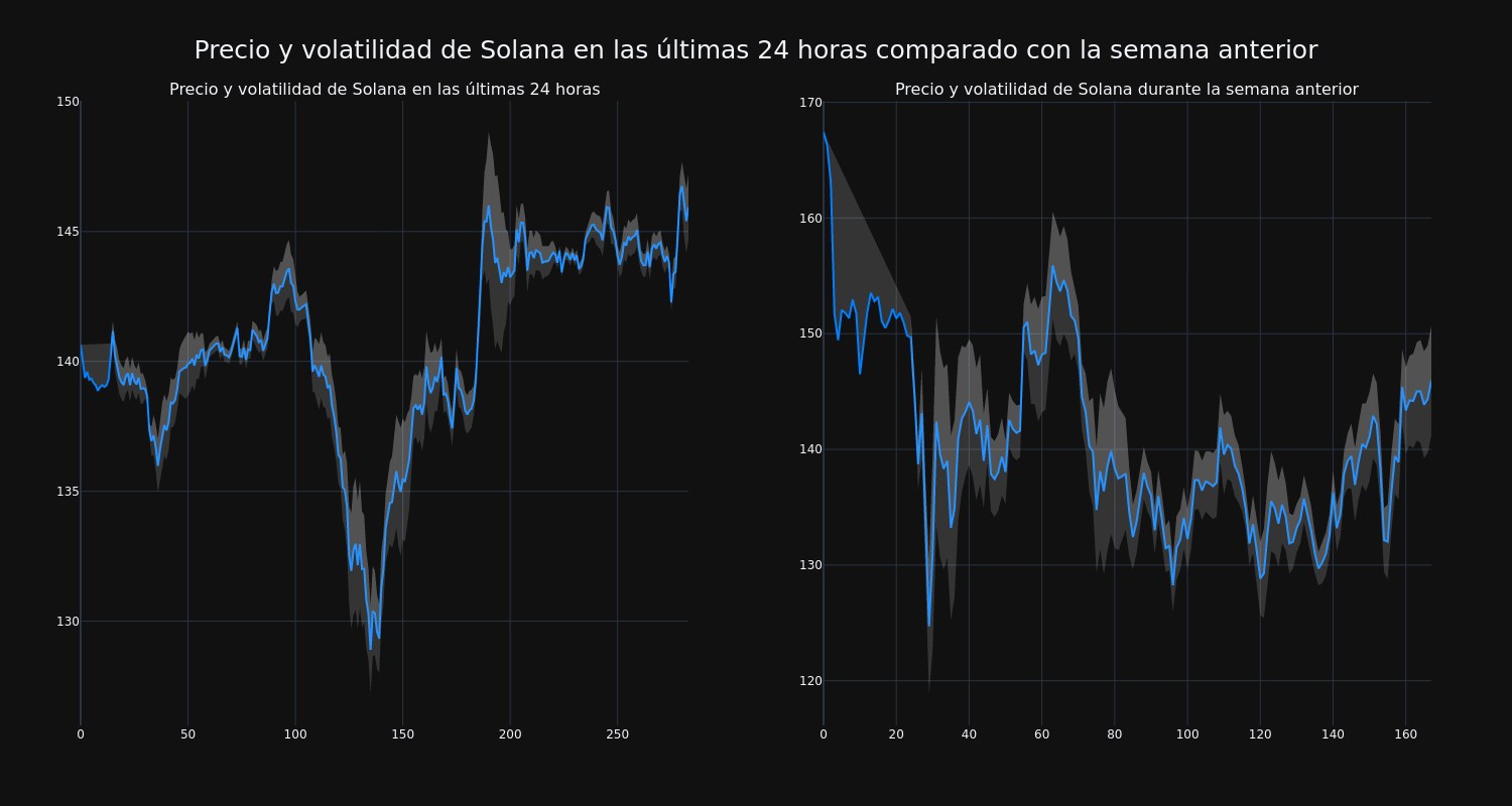 price_chart