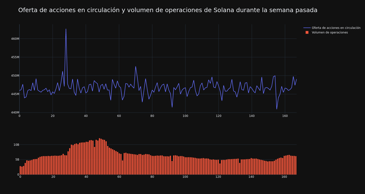 supply_and_vol