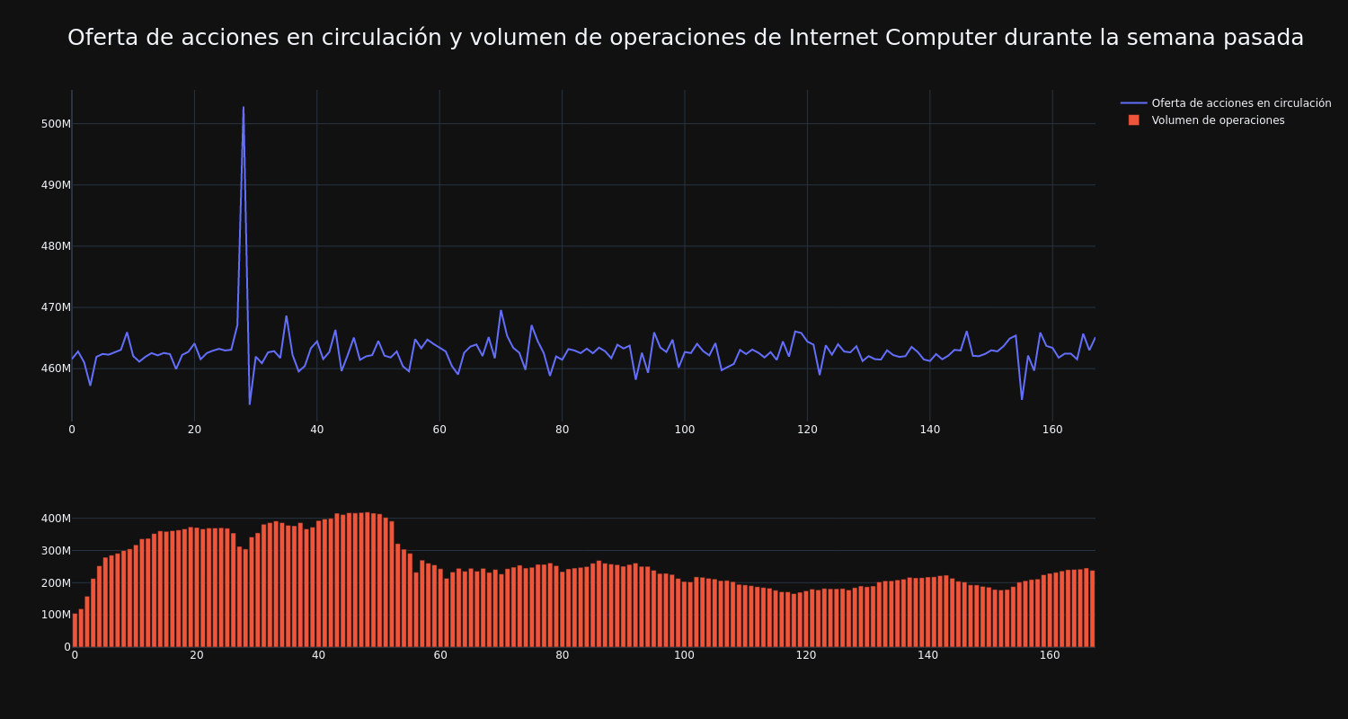 supply_and_vol