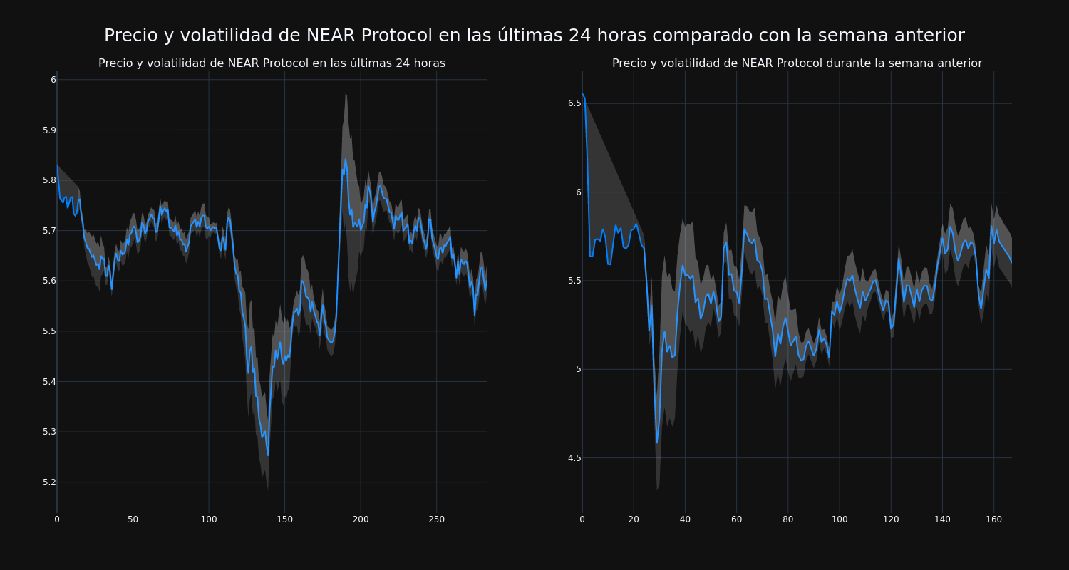 price_chart