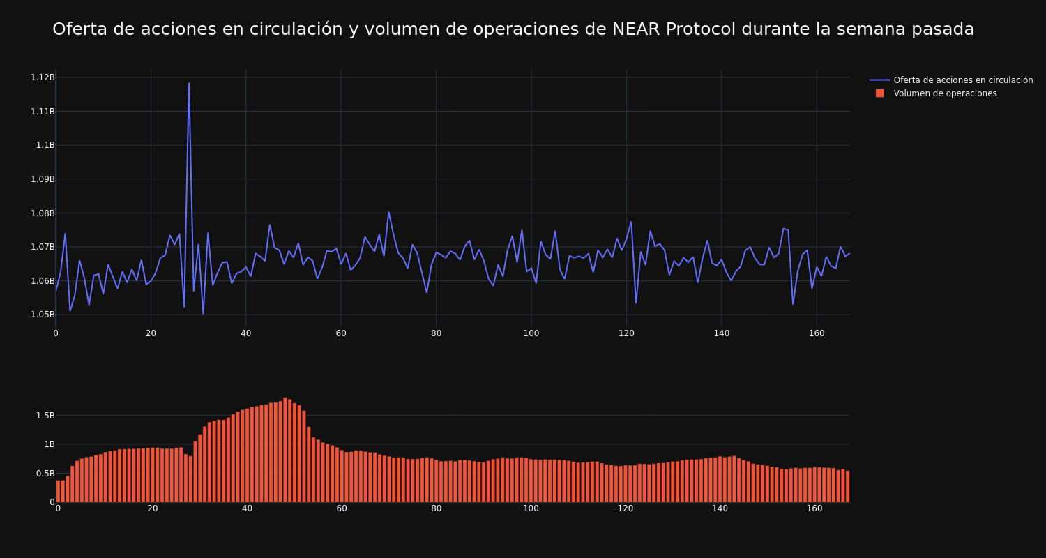 supply_and_vol