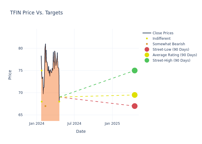 price target chart