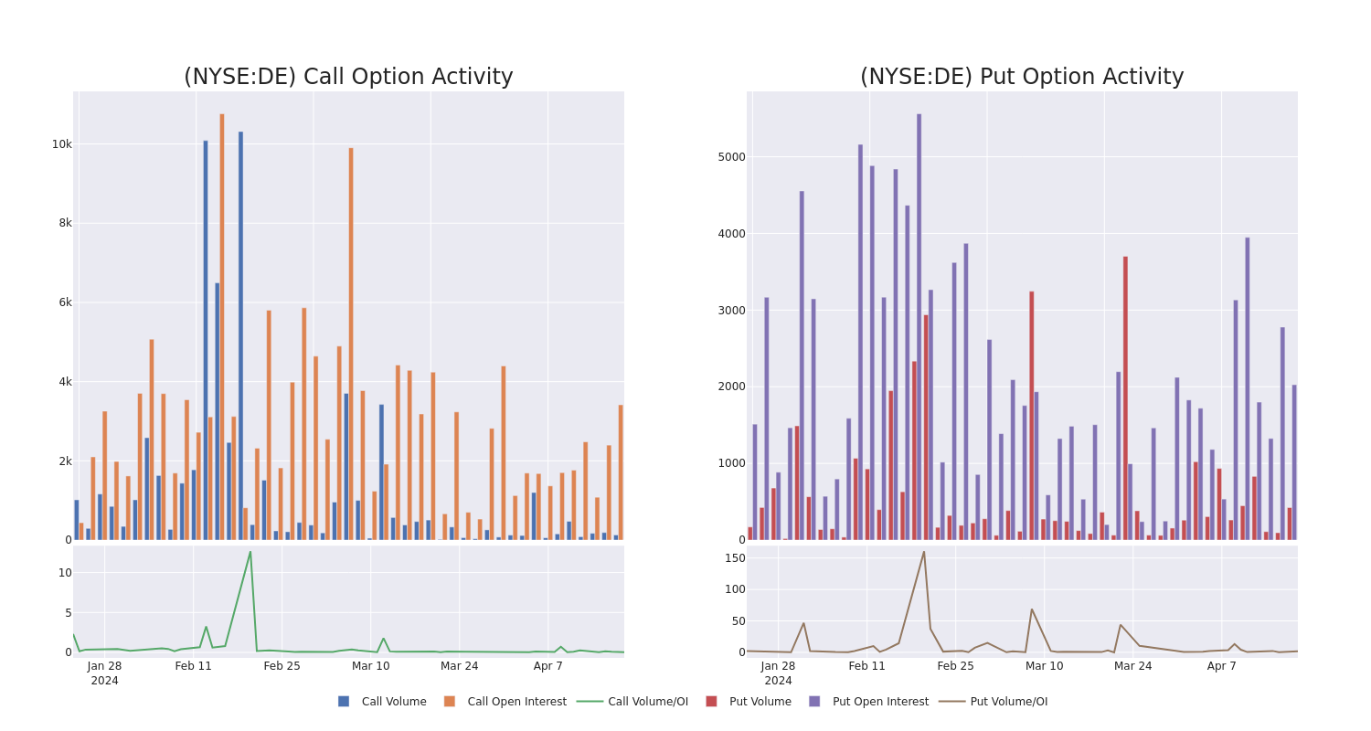 Options Call Chart