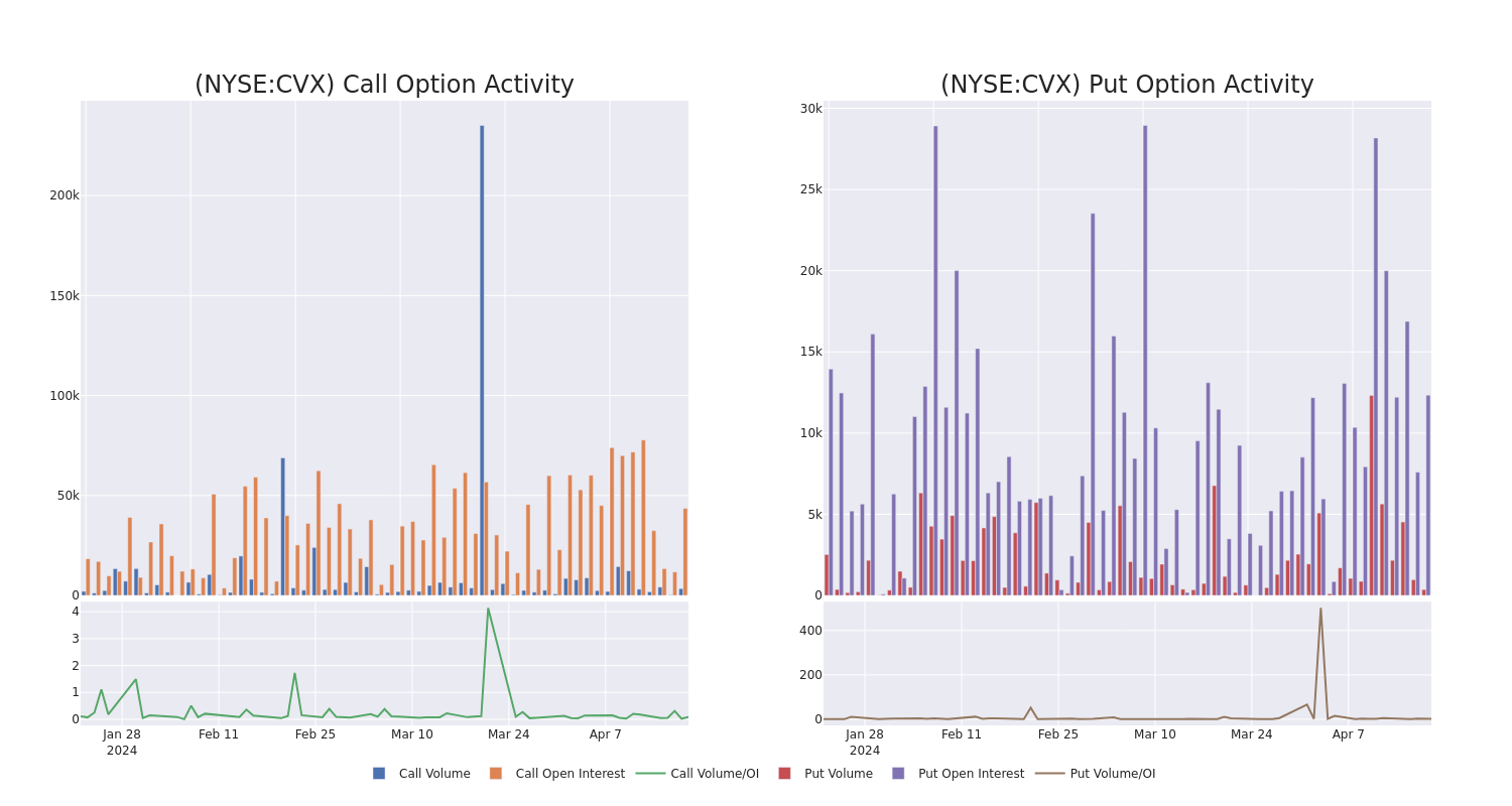 Options Call Chart