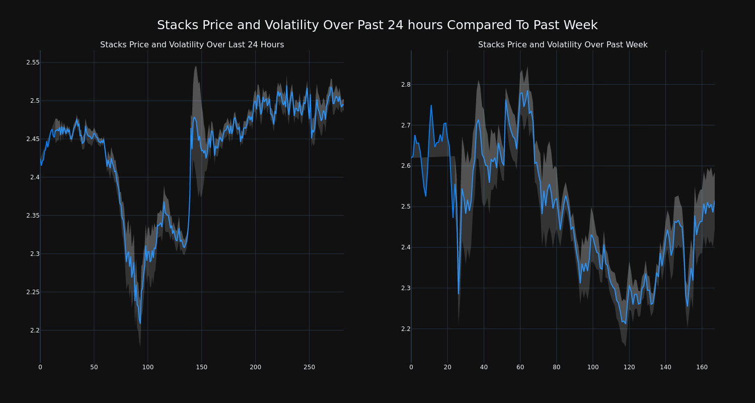 price_chart