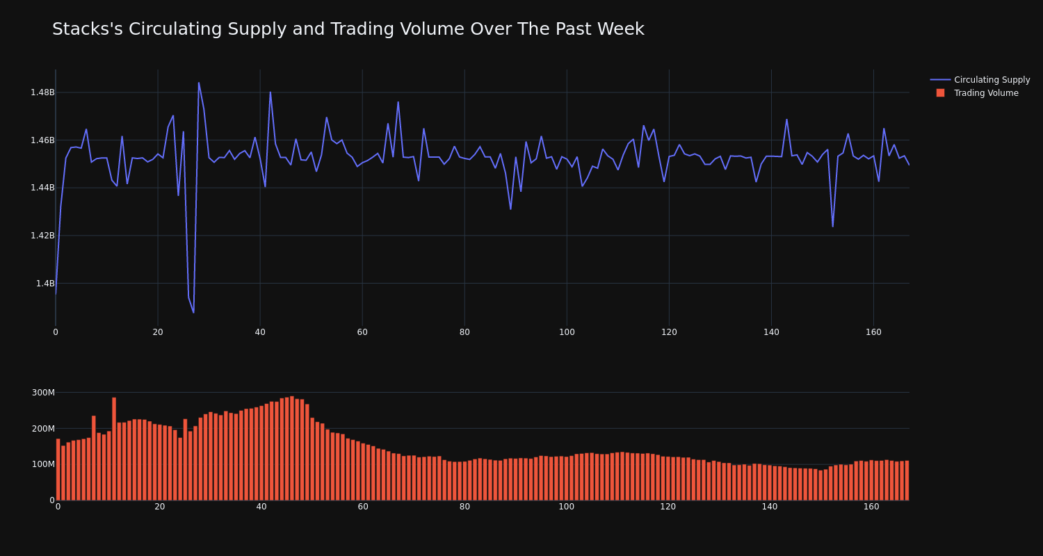 supply_and_vol