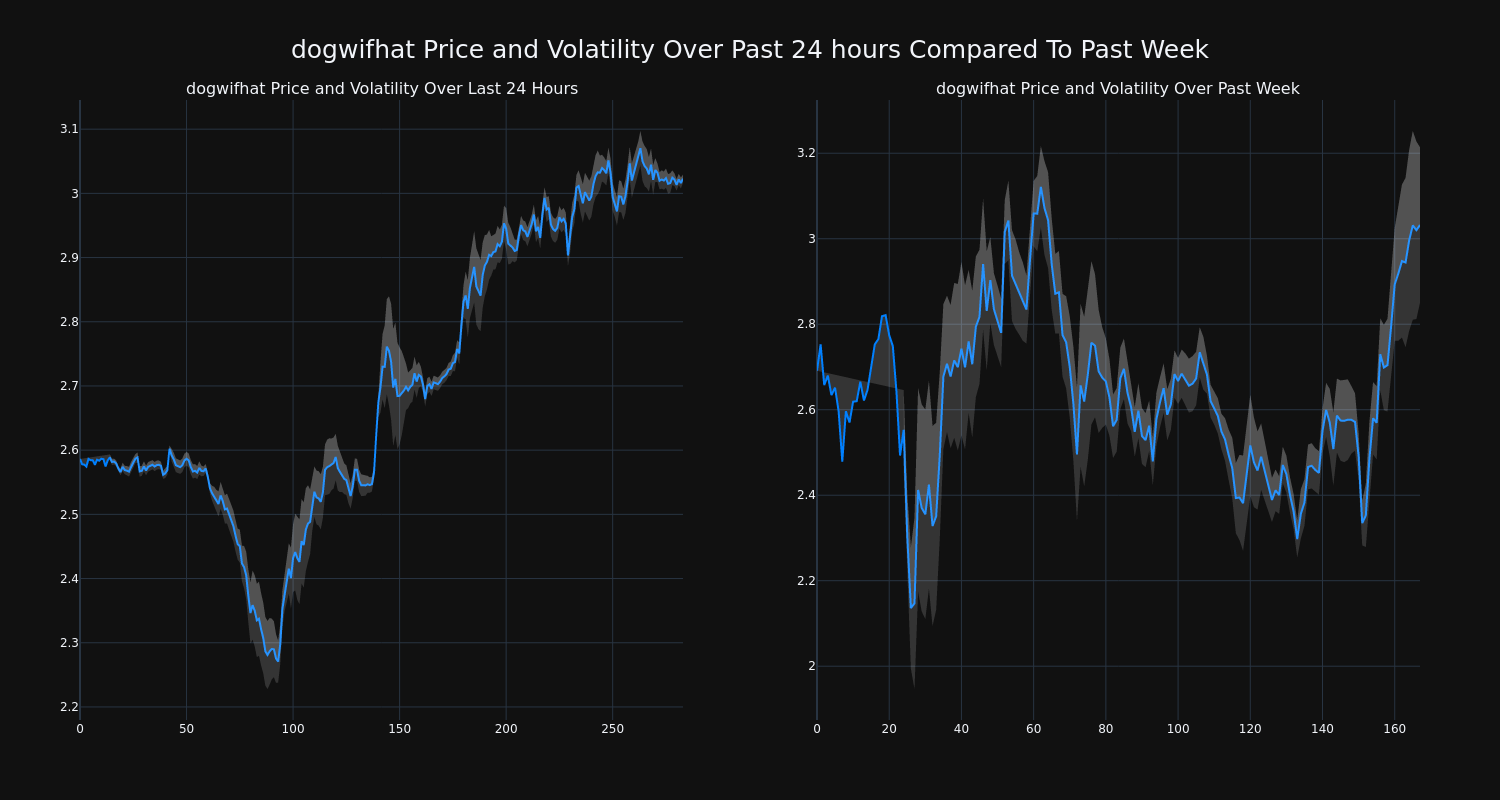 price_chart